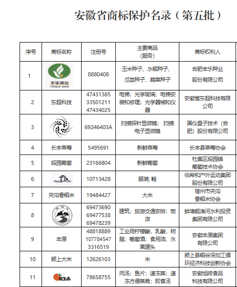 “橘生南”荣膺省级保护商标，品牌发展再谱新篇