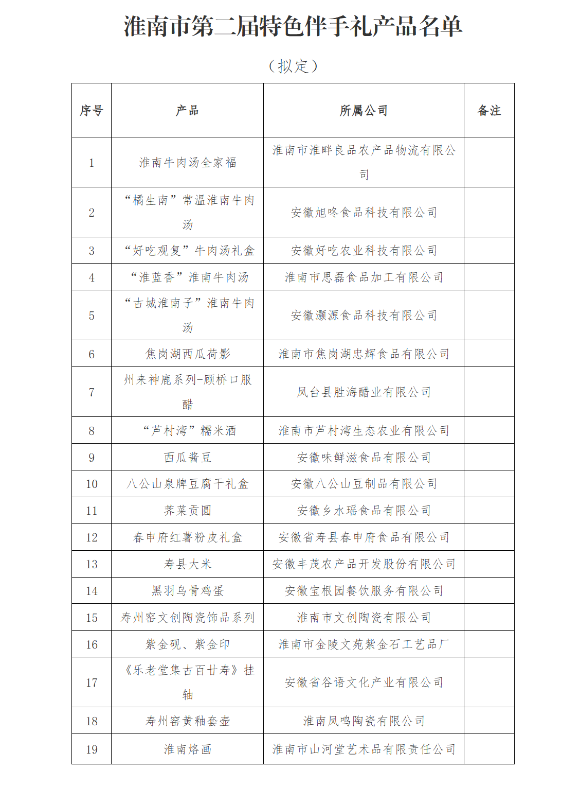 淮南市第二届特色伴手礼产品名单 淮南市第二届特色伴手礼产品名单